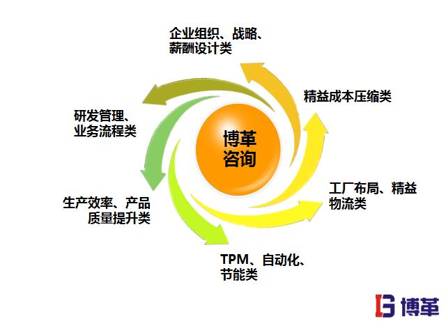 精益生产管理的优势之全套k8凯发棋牌的解决方案