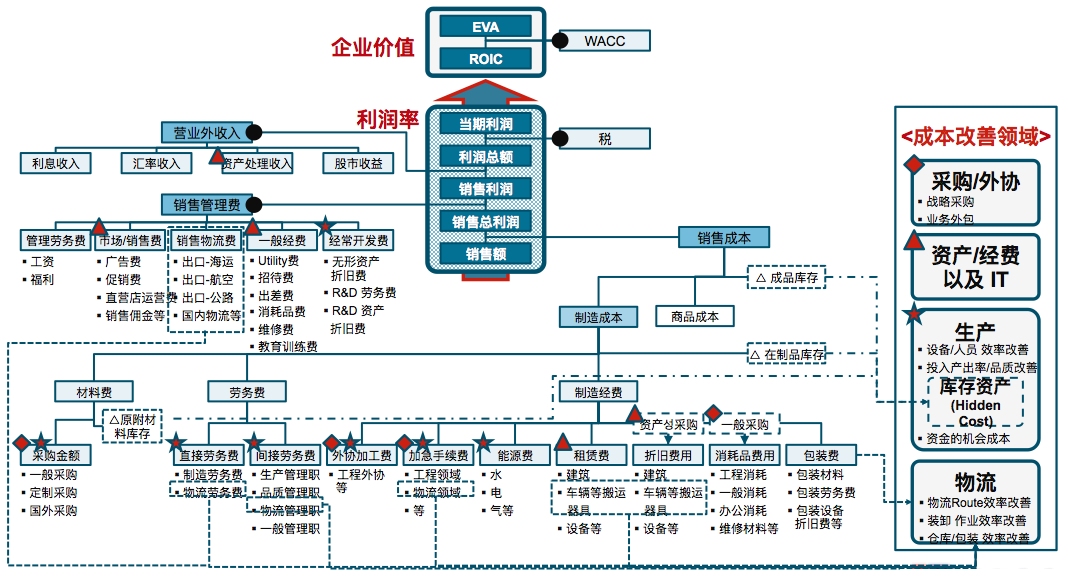 博革精益成本咨询.png