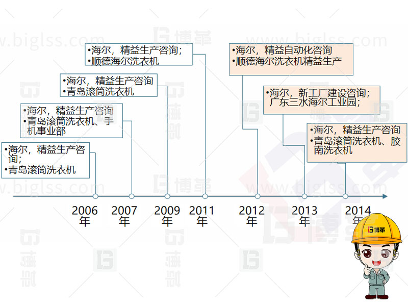 精益生产，精益管理，精益咨询，上海博革，博革咨询