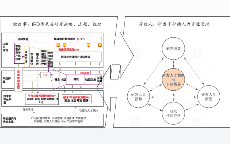 路径揭秘-卡脖子技术是怎么样练成的