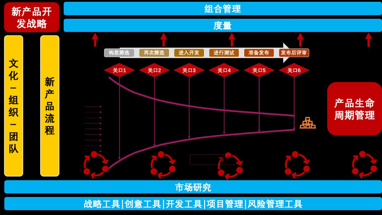 从需求到技术-qfd质量功能展开实战演练