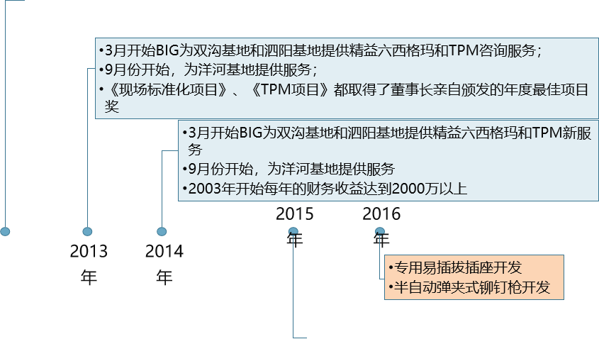 精益生产，精益管理，精益咨询，上海博革，博革咨询